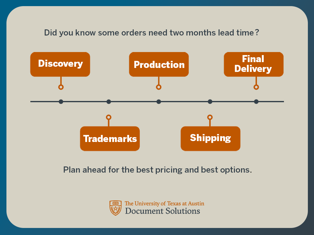 Promotional Order Timeline